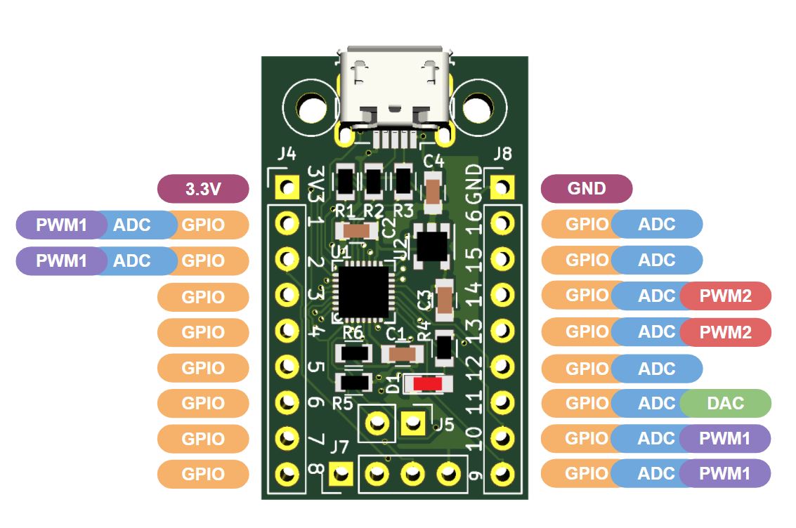 Pin function map